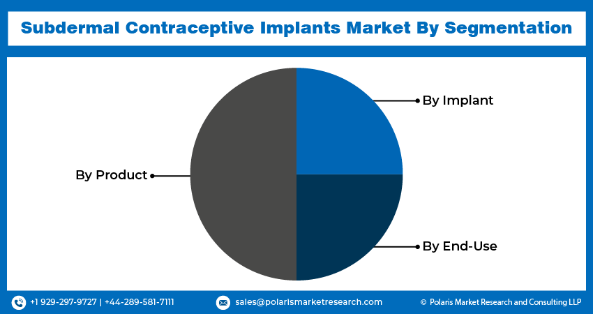  Subdermal Contraceptive Implant Seg